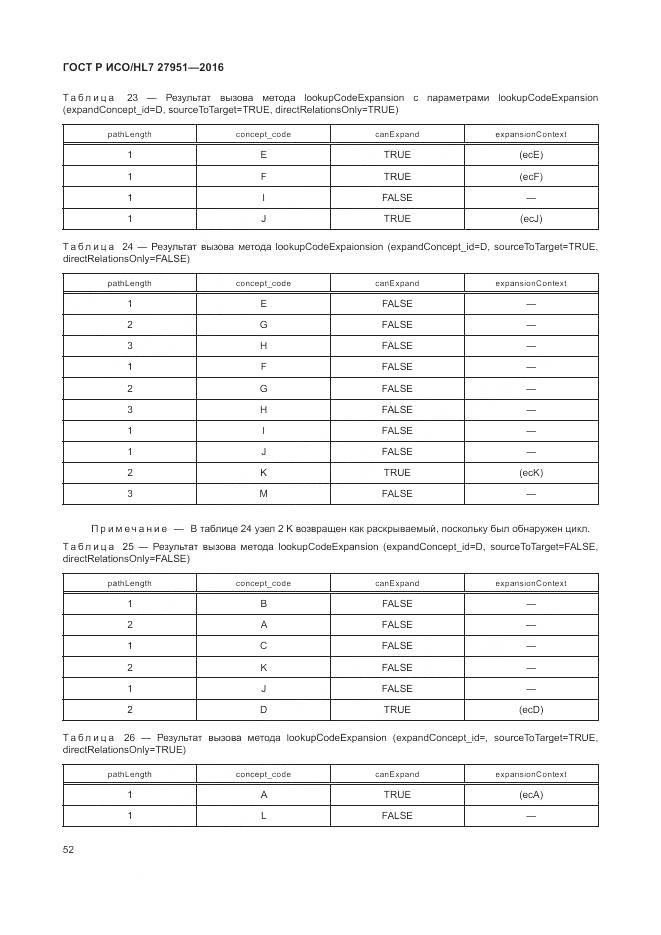 ГОСТ Р ИСО/HL 7 27951-2016, страница 56